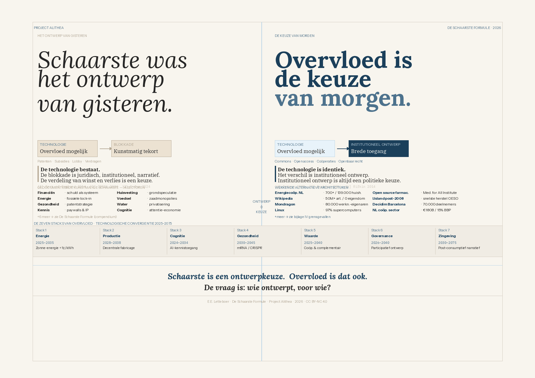 De Kernformule — Schaarste is een ontwerpkeuze